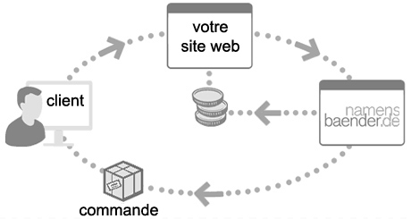 programme partenaires namensbaender